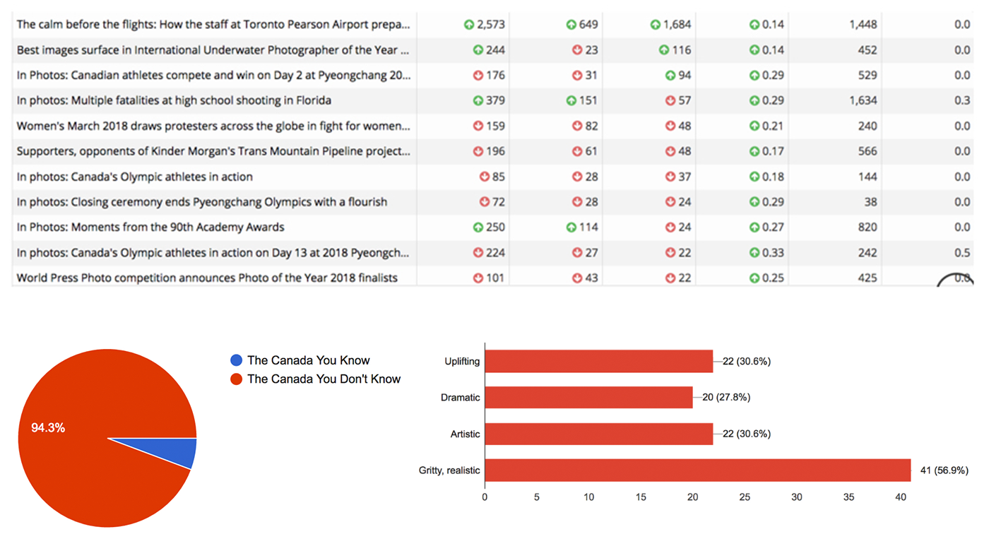 User research snapshot