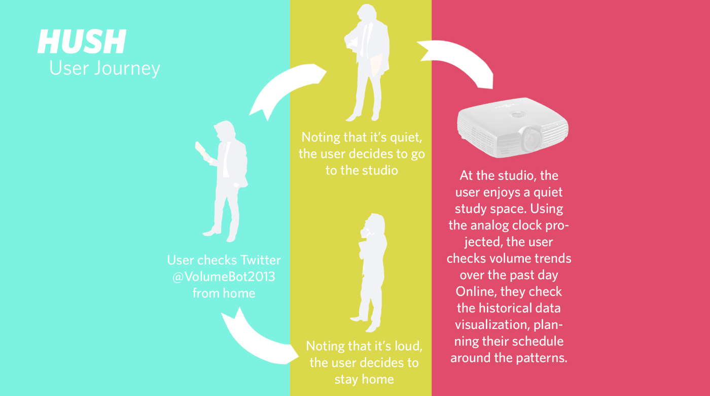 User research snapshot